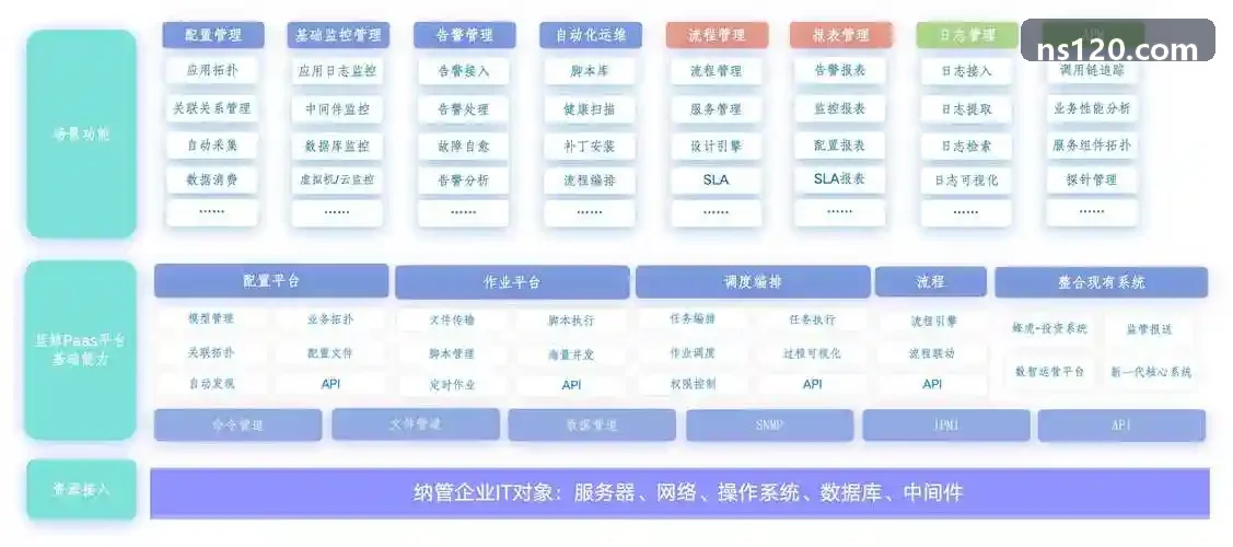 J9应用于高速公路异常事件自动分析