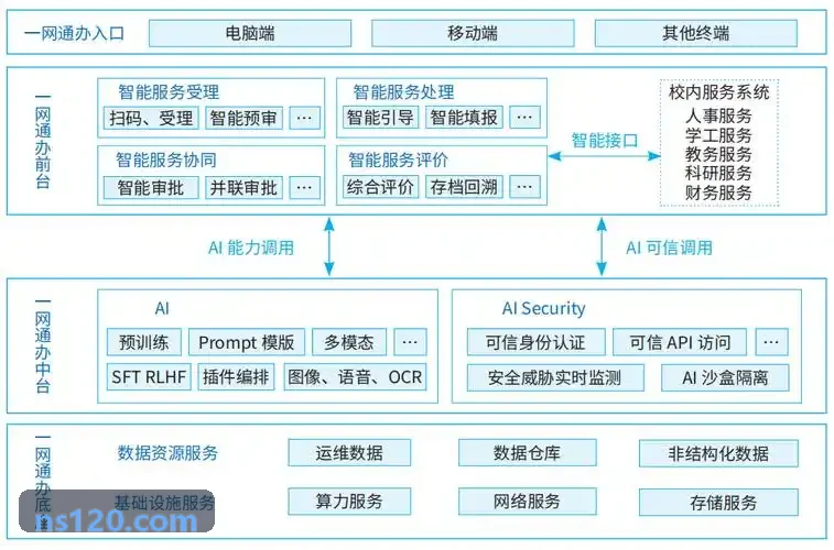 J9算法在电力铁塔检测中的边缘推断示意图